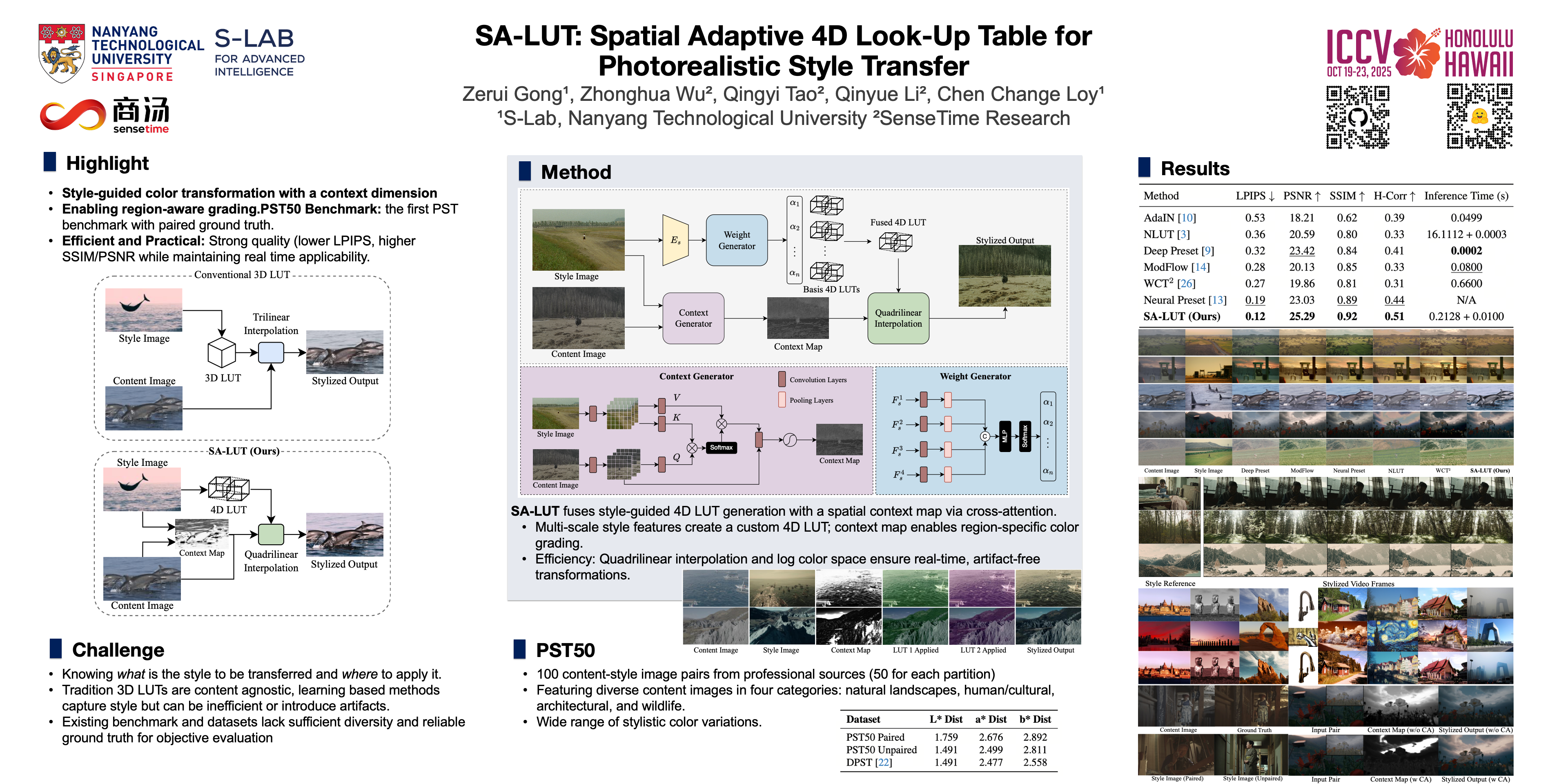 SA-LUT ICCV 2025 Poster